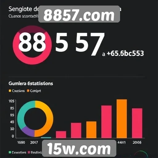 Estatísticas de usuários do 8857.com